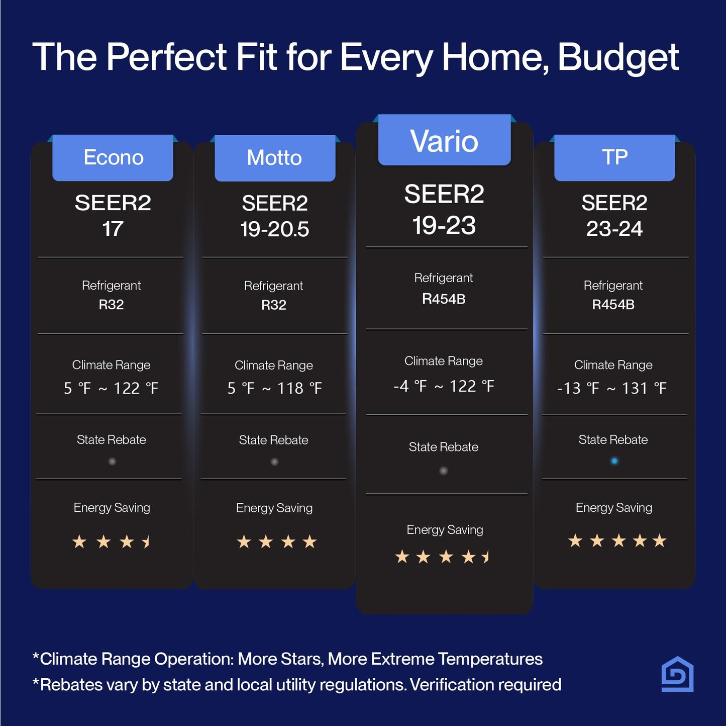 Vario Series 18000 BTU Wifi Mini Split AC, Work with Alexa 21 SEER2 Cools Up to 1000 Sq.Ft, Energy Efficient 230V Ductless Inverter System with 1.5 Ton Pre-Charged Heat Pump & 16.4ft Kit