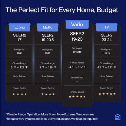 Vario Series 18000 BTU Wifi Mini Split AC, Work with Alexa 21 SEER2 Cools Up to 1000 Sq.Ft, Energy Efficient 230V Ductless Inverter System with 1.5 Ton Pre-Charged Heat Pump & 16.4ft Kit
