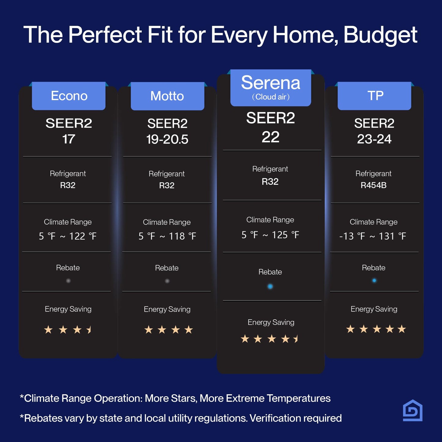 Serena CloudAir Series 12000 BTU Mini Split AC with Soft Airflow, Energy Star 22 SEER2 115V, 1 Ton Inverter Heat Pump Ductless AC for up to 550 Sq.Ft, WiFi & Alexa, Pre-Charged, 16.4ft Kit