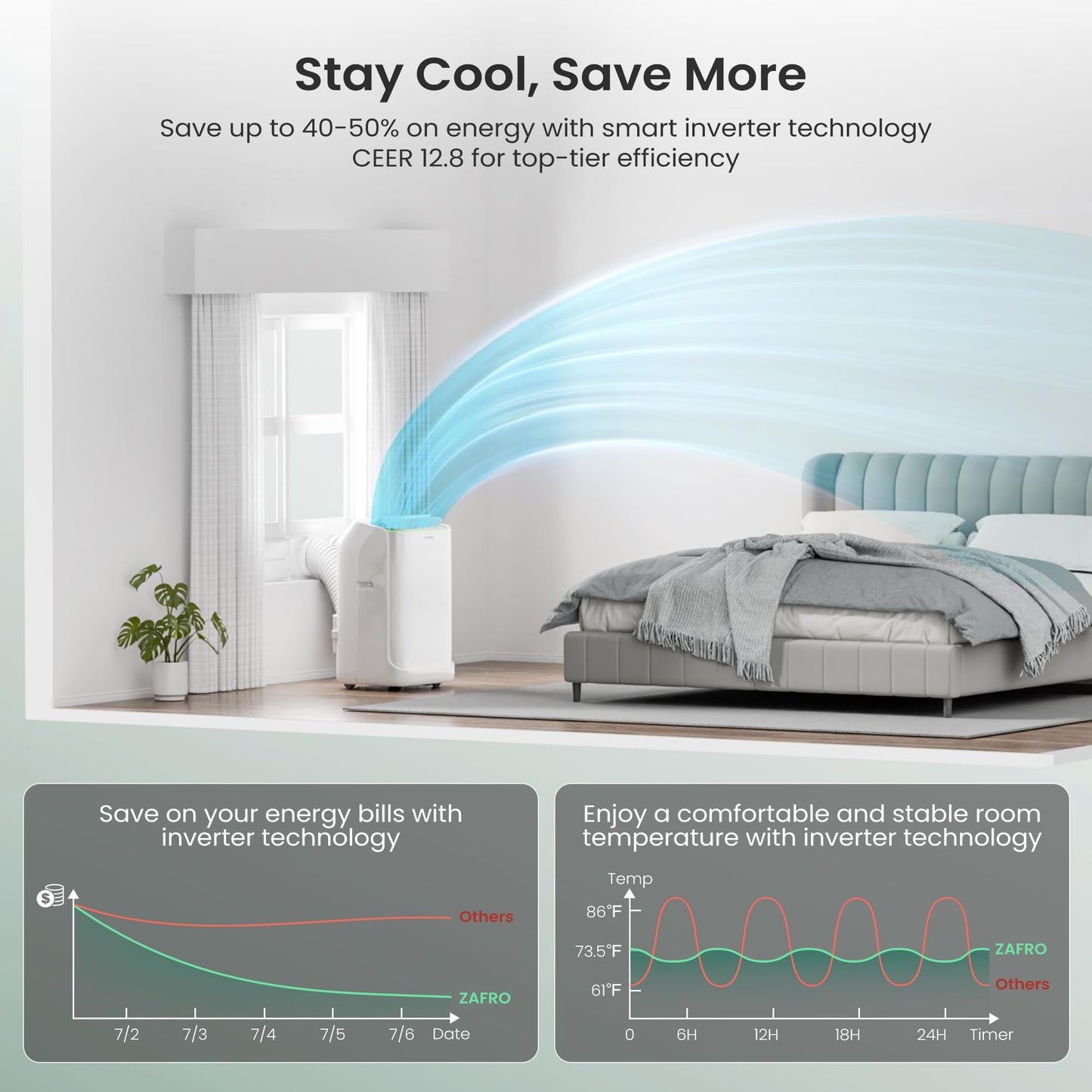 Smart Inverter Portable Air Conditioners, 16000 BTU (12000 BTU SACC) Dual Hose Portable AC Unit with Energy Saving/Ultra Quiet(42dB)/Drainage-free Cooling/APP/Remote for Multi-Scenario Use