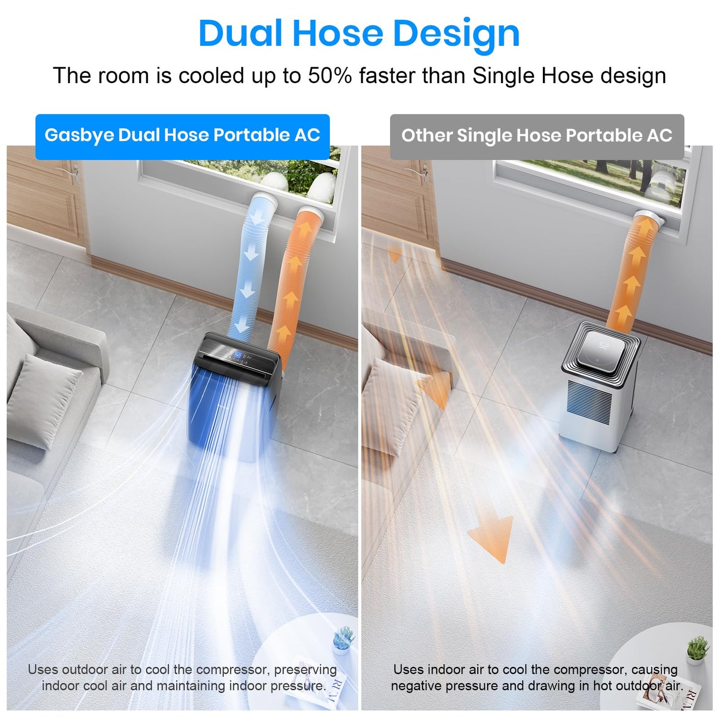 Dual Hose Portable Air Conditioner, [2026 Upgraded] Full DC Inverter Compressor, Energy-Saving 13.6 CEER, Low Noise (45dB), Cools Room up to 500 Sq.Ft., Backlit Remote Control, 14,000BTU, Black